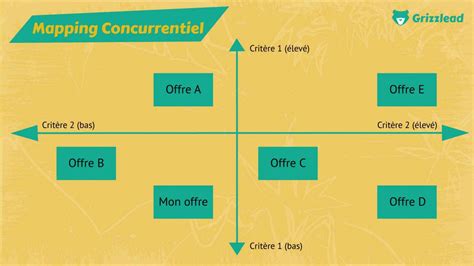 Mapping concurrentiel guide et axe d analyse pour évaluer son