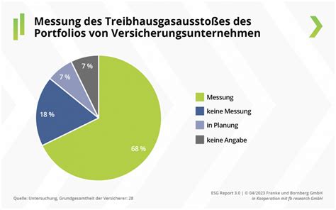 Nachhaltige Kapitalanlage bei Versicherungen - ESG-Report 3.0 | Franke und Bornberg