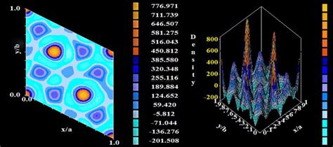 Electron Density Fourier Map Of Barium Hexaferrite Download