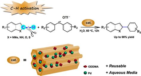 An Efficient Reusable Mesoporous Solid Based Pd Catalyst For Selective