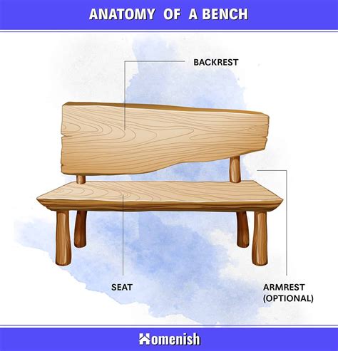 Parts of a Bench | Chair design, Office chair design, Chair parts