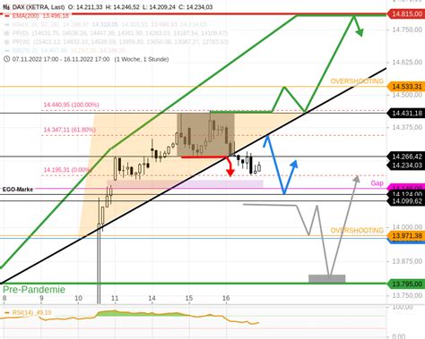 DAX Tagesausblick Hier ist meine exakte DAX Tagesroute für heute