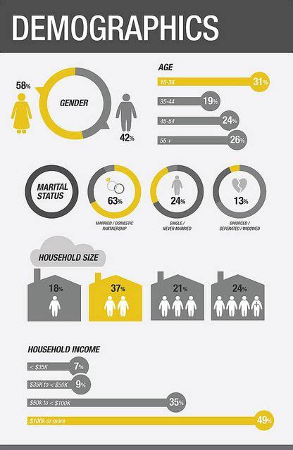 An Info Poster Showing The Percentage Of People Who Have Lived In