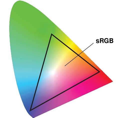 色彩空间是什么rgb和srgb的区别介绍了解色彩空间pantone潘通中国官网