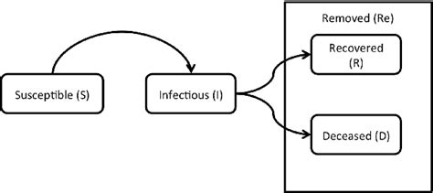 Figure 1 From Analyzing The Impact Of Modeling Choices And Assumptions