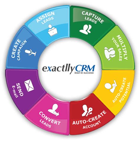 Best Crm Software In India Exactlly Crm Top Selling Crm