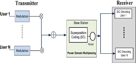 Figure 1 From Dynamic Resource Allocation For Energy Efficient Downlink