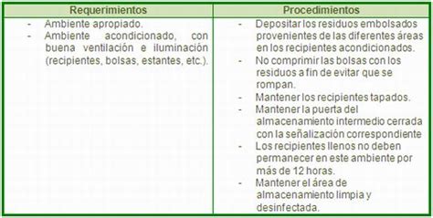 Adecuado Manejo Y Tratamiento De Los Residuos Sólidos Contaminados