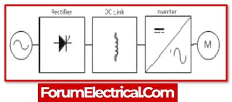 What Is Vfd Explain In Detail With Their Types