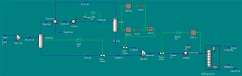 Unisim Model For A Natural Gas Process Plant 3 1 2 Evm Object Download Scientific Diagram