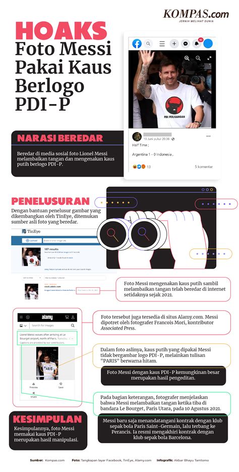 INFOGRAFIK Hoaks Foto Messi Pakai Kaus Berlogo PDI P