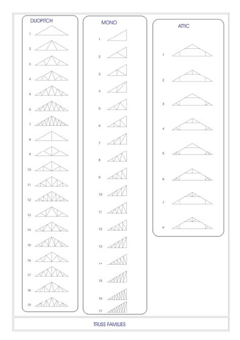 Truss Types | Different Kinds Of Trusses | Endo Truss