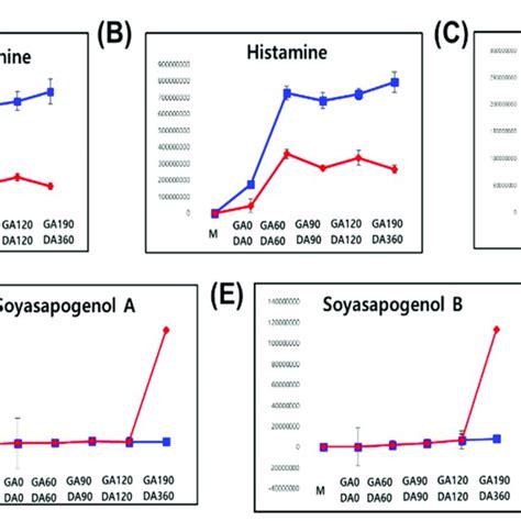 Taxonomic Classification Of The Bacterial 16s Rrna And Fungal Its2