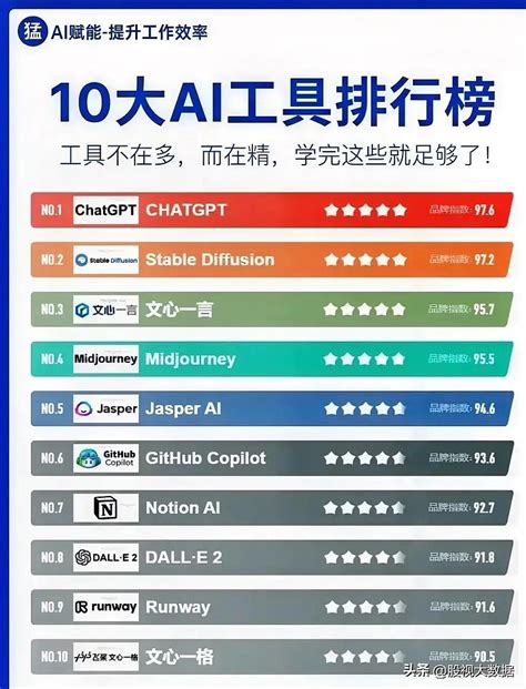 国内大模型概念股 腾讯 大模型——混元阿里 大模型——通义华为大模型——盘古国内大模型集合军工大模型十大ai工具排名榜！ 雪球