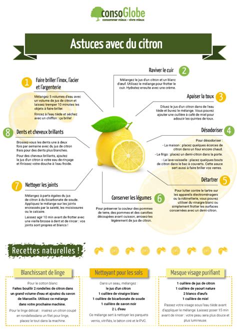 Citron Astuces Simples Et Conomiques