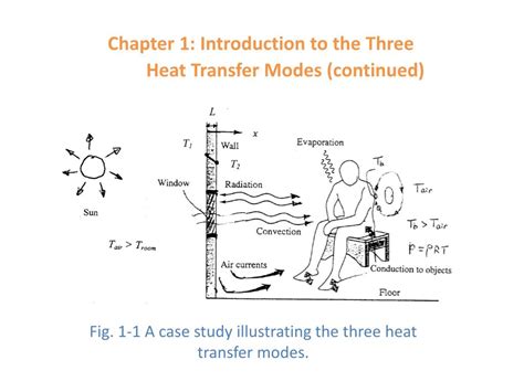 Ppt Chapter Introduction To The Three Heat Transfer Modes