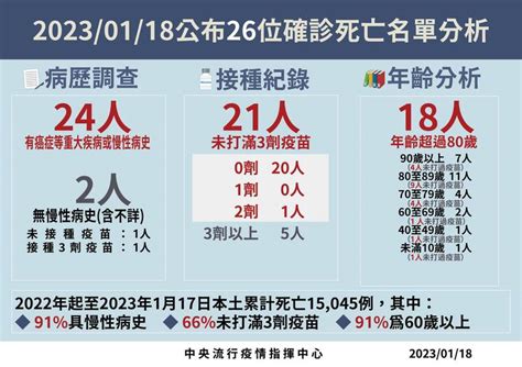 4歲男童未打疫苗 染疫併發腦炎死亡前後僅5天 生活 自由時報電子報