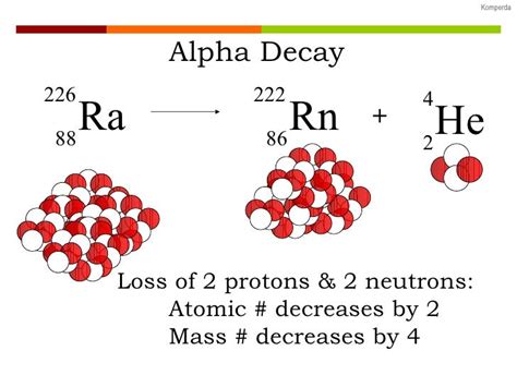 Nuclear Decay