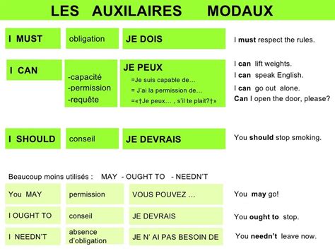 A Green And Black Poster With Words In French On The Bottom Right