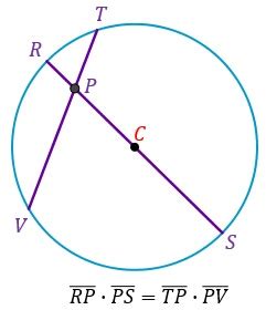 Cuerda De La Circunferencia Universo Formulas