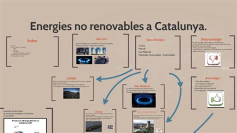 Energies No Renovables A Catalunya By Candela Criado On Prezi