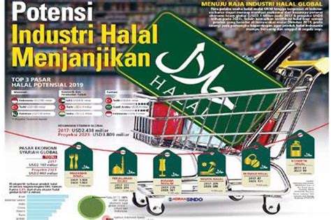 Potensi Industri Halal Ri Capai Rp Triliun Jangan Mau Cuma Jadi