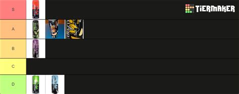 CrazyWolf Tierlist Tier List Community Rankings TierMaker