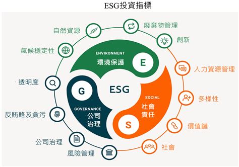 Esg專區 台灣環保文教基金會