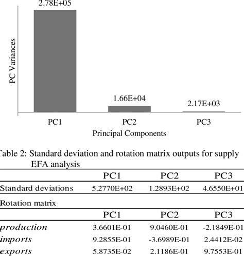OLS regression statistics for Equation (2) | Download Scientific Diagram 