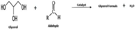 Catalysts Free Full Text Valorization Of Biodiesel Byproduct Crude