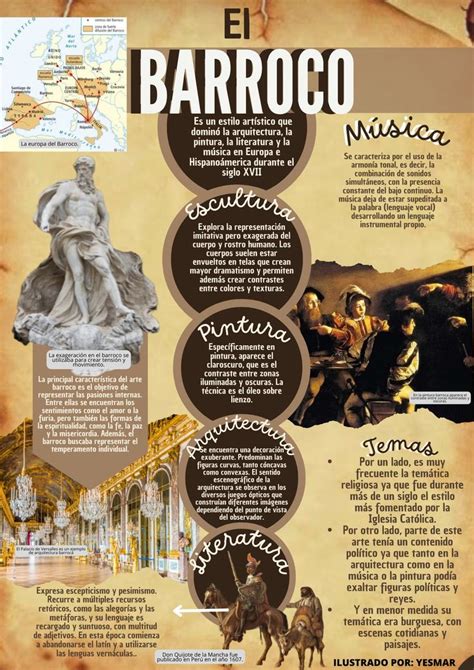 INFOGRAFIA BARROCO Lecciones De Arte Clases De Historia Del Arte