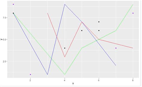 How To Combine Multiple Ggplot Plots In R Geeksforgeeks