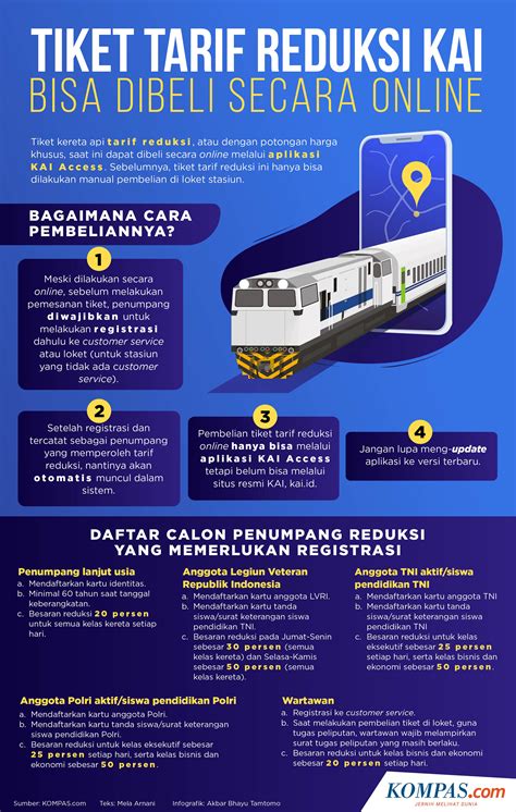 INFOGRAFIK: Tiket Tarif Reduksi KAI, Cara Pembelian dan Persyaratannya
