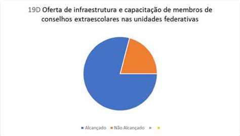 Gest O Democr Tica Nas Escolas Brasileiras E Plano Nacional De Educa O