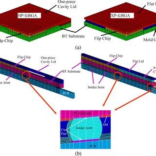 Assembly flow for the XP-fcBGA package. | Download Scientific Diagram