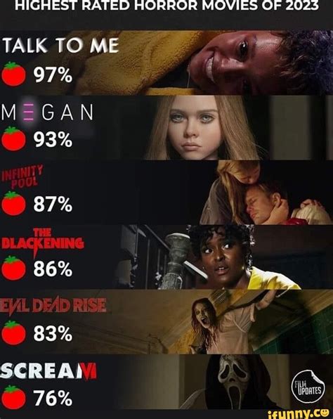 HIGHEST RATED HORROR MOVIES OF 2025 TALK TO ME 97% GAN 93% 87% 86% EViL ...