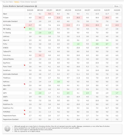 20 Most Traded World Currencies List – UnBrick.ID