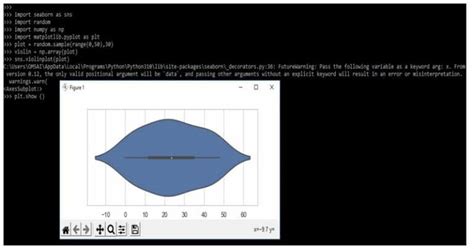 Seaborn Violin Plot How To Create Seaborn Violin Plot With Examples