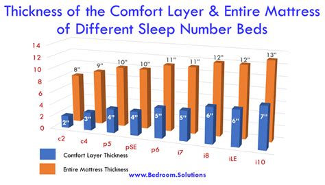 Sleep Number Reviews – Pros, Cons and Ratings of Sleep Number Beds ...