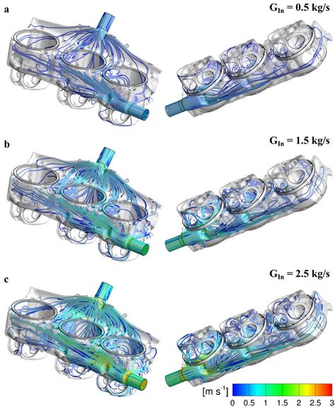 Velocity Magnitude Colored Streamlines For The Single Inlet Geometry