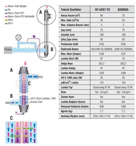 Ozon UltraViole Kombine Dezenfeksiyon Sistemi