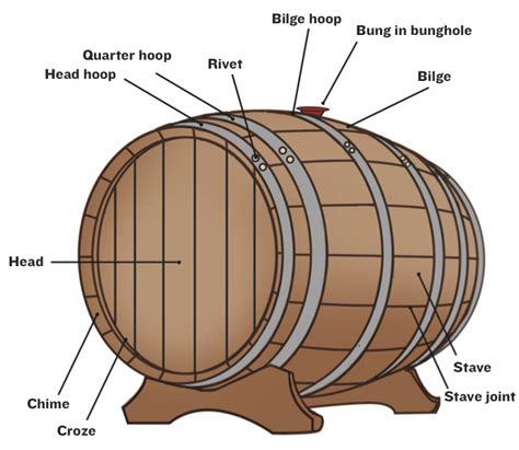 Prepping Your First Barrel Winemakermag