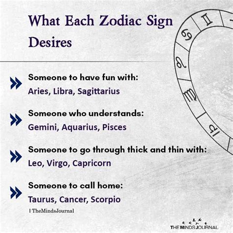 What Each Zodiac Sign Desires Zodiac Signs Astrology Zodiac Signs