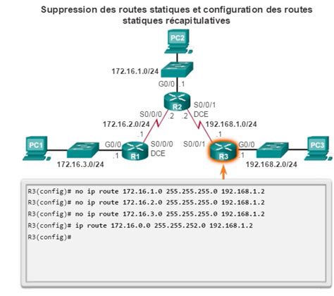 Routage Statique IPv4 كل ما أعرف