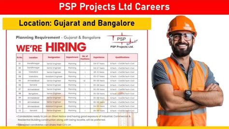 LCC Projects Limited Vacancy Recruitment For Multiple Positions In