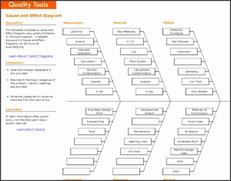 6+ Cause and Effect Diagram Template - SampleTemplatess - SampleTemplatess