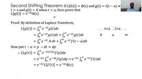 Laplace Transform Second Shifting Theorem Youtube