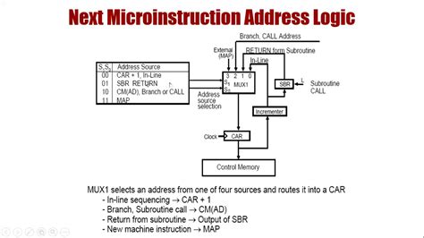 COA Lecture 36 Microprogram Sequencer YouTube