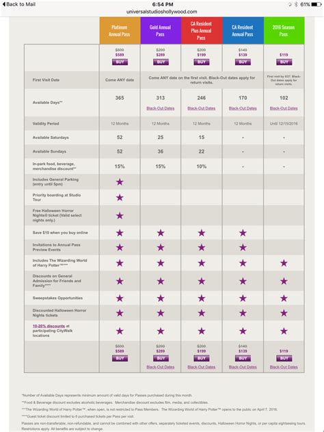 Universal Studios Hollywood introduces Platinum Annual Pass