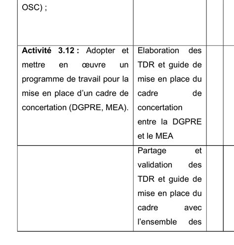 Rapport Document De Plaidoyer Sur La GIRE Policy Commons